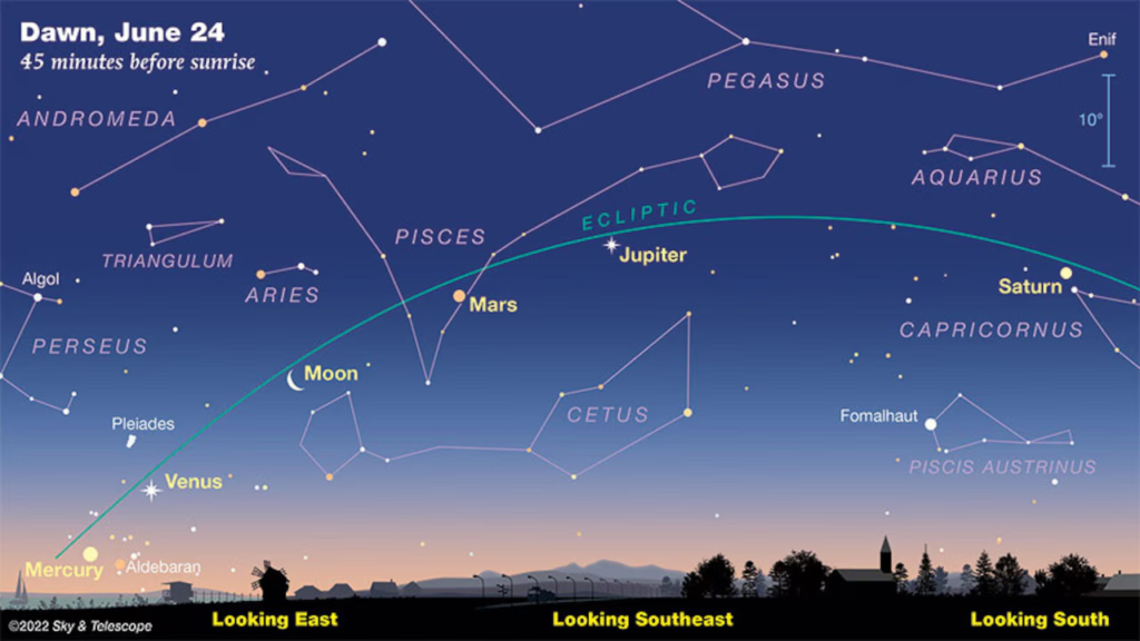 Four-Planet Parade in April 2026: