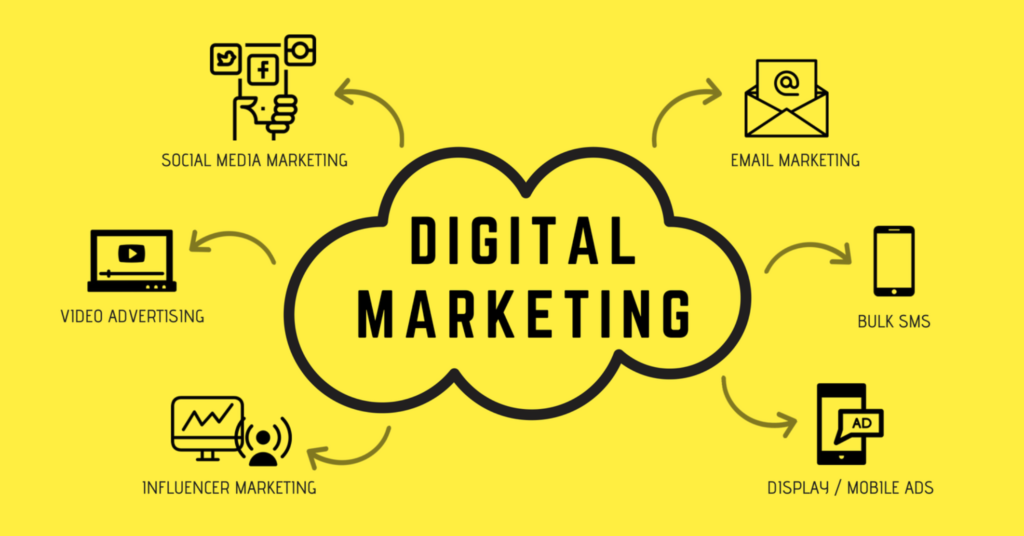 What is digital marketing