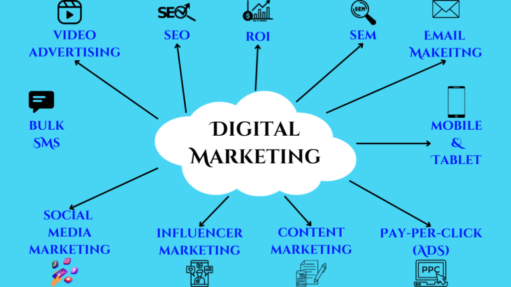 What is digital marketing