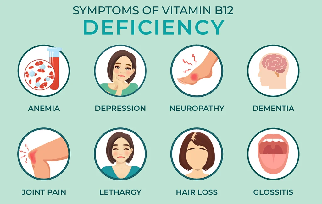 Vitamin B12 Deficiency