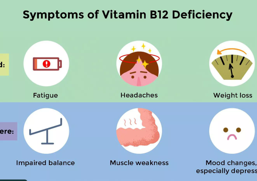 Vitamin B12 Deficiency