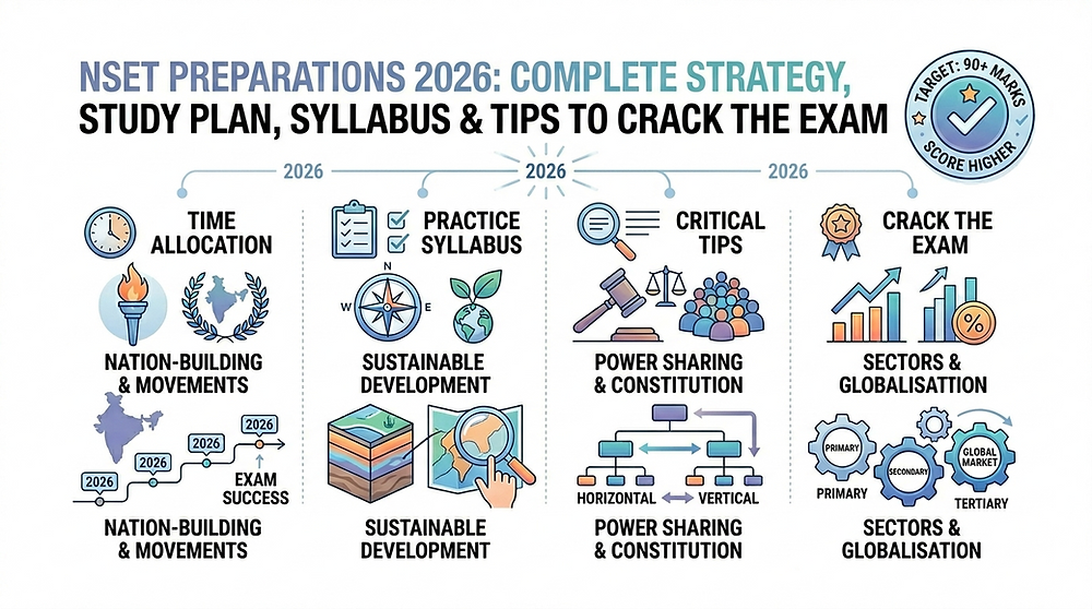 How to Prepare for Competitive Exams at Home