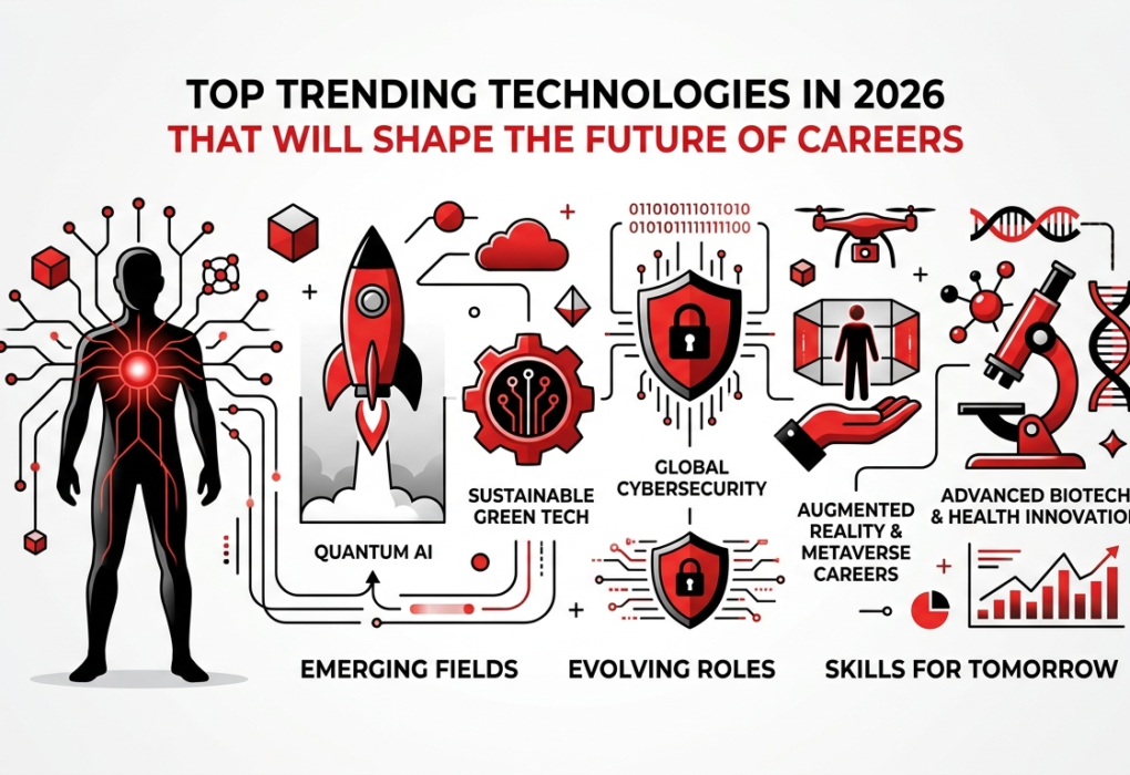 Top Internet Trends 2026 Everyone Is Following