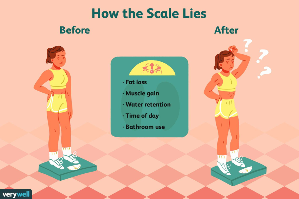 Why Am I Not Losing Weight