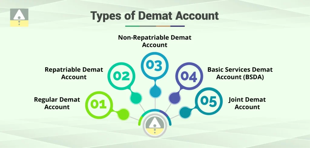 શેર બજારમાં રોકાણ શરૂ કરવાની