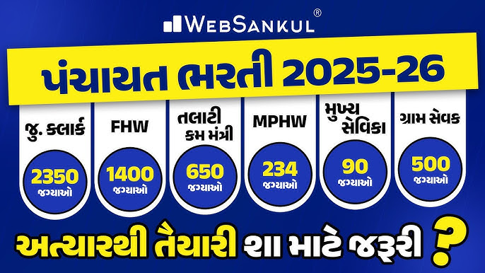 ગુજરાત પંચાયત સેવા પસંદગી મંડળ (GPSSB) ભરતી 2025-26