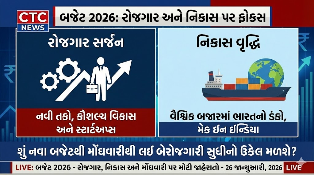 Budget focus on employment and exports