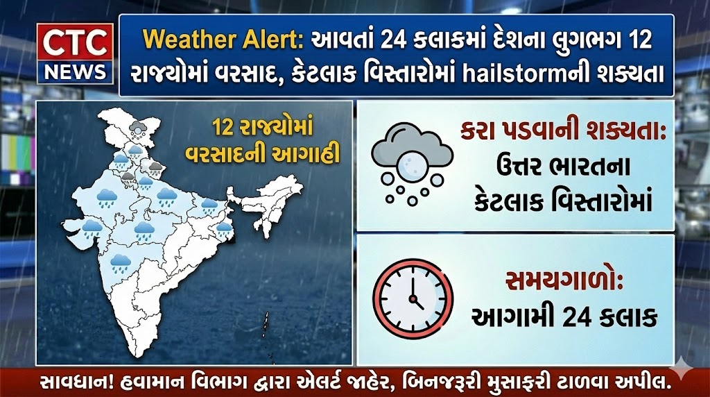 Weather Alert India