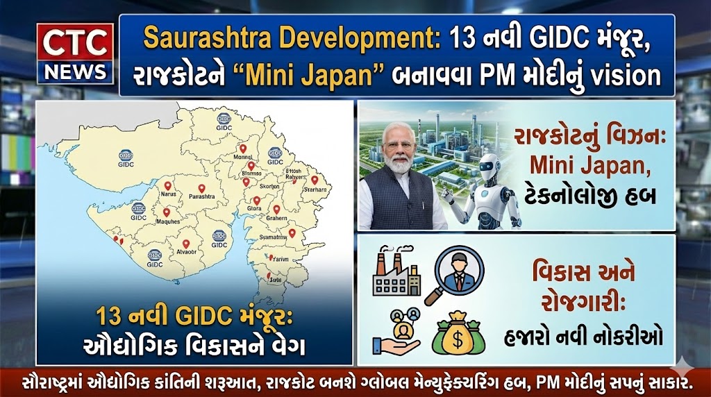 Saurashtra Development