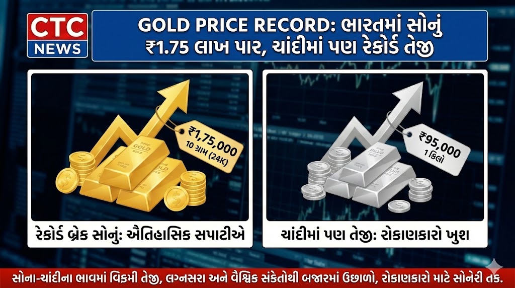 Gold price in India