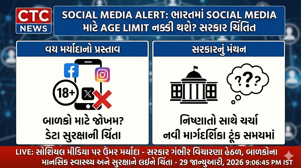 Social media age limit in India