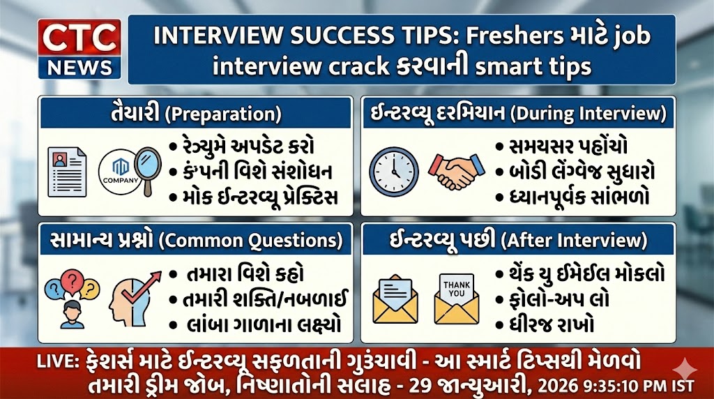 Job interview tips for freshers