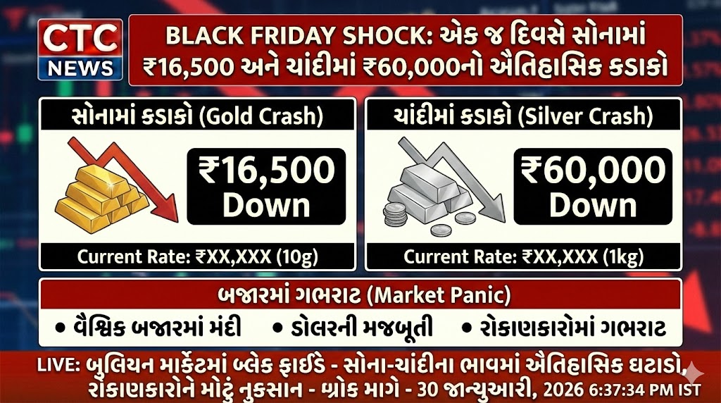 Gold and silver price