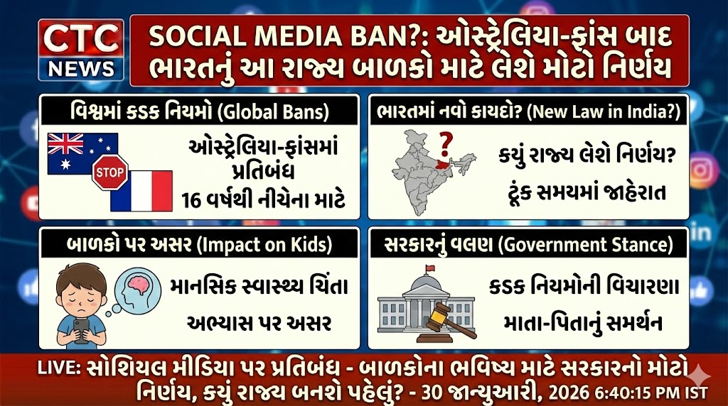 Social media ban for children