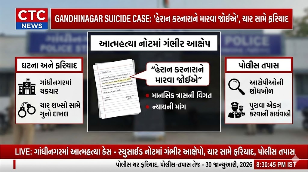 Gandhinagar suicide case