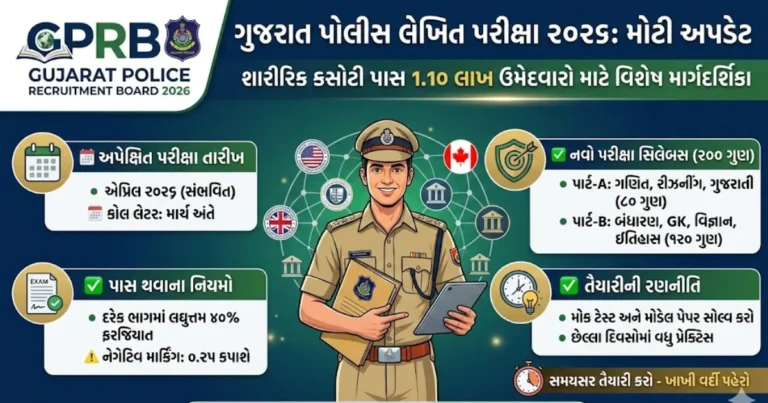 SSB Constable Recruitment 2026