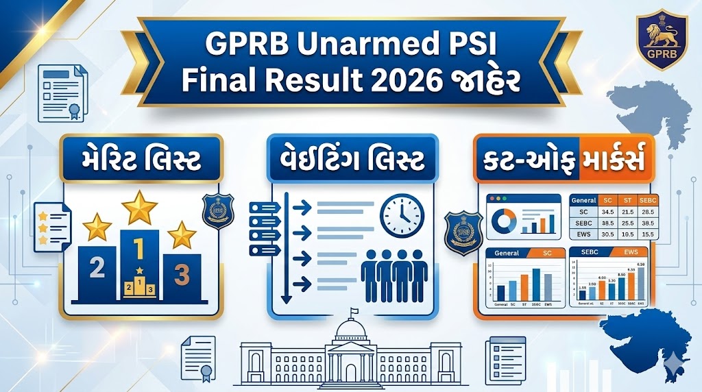 GPRB PSI Result