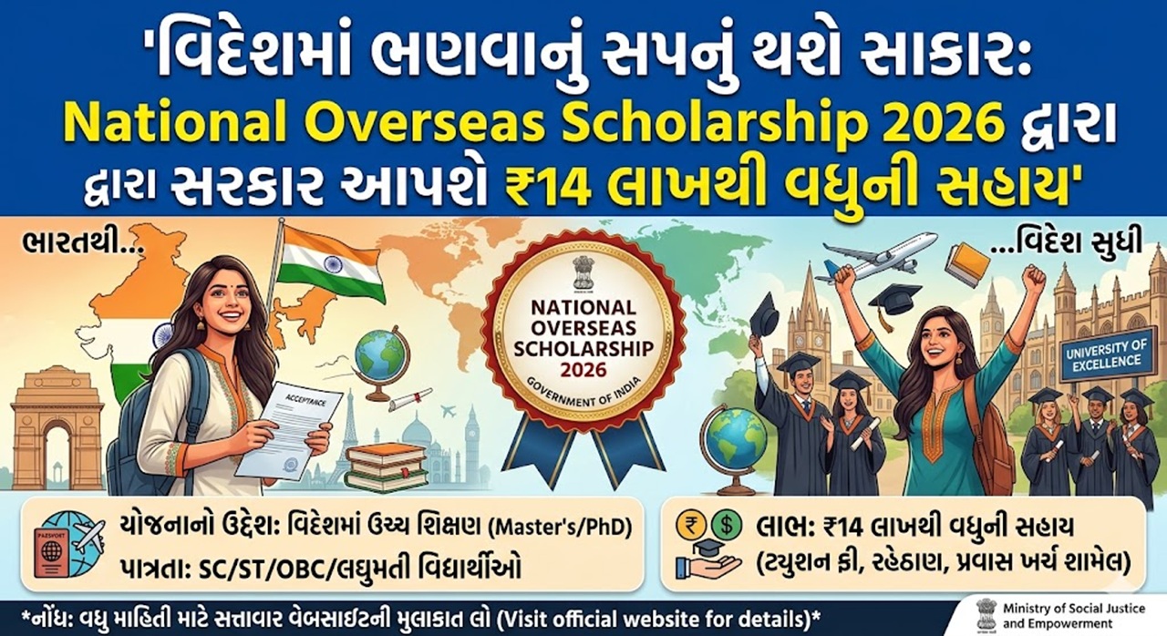 National Overseas Scholarship 2026
