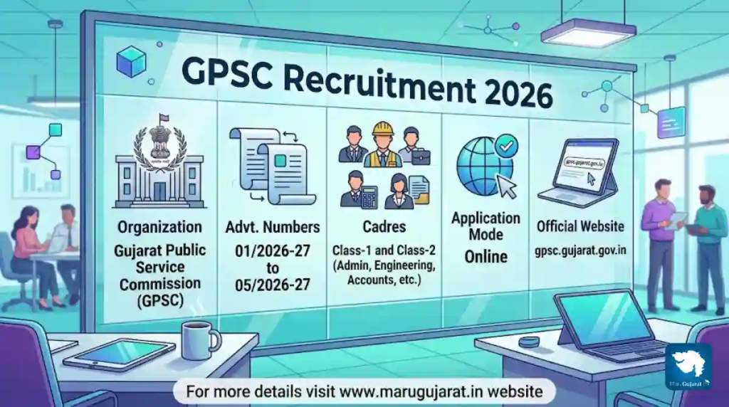 GPSC Recruitment 2026
