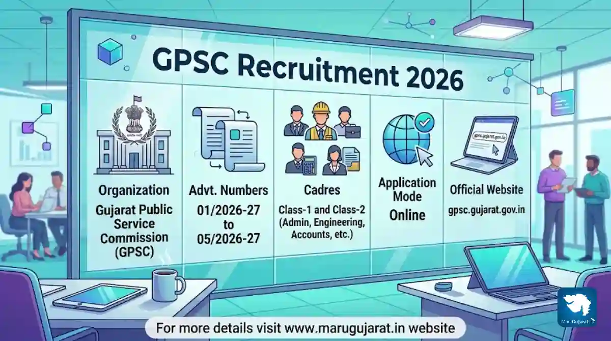 GPSC Recruitment 2026