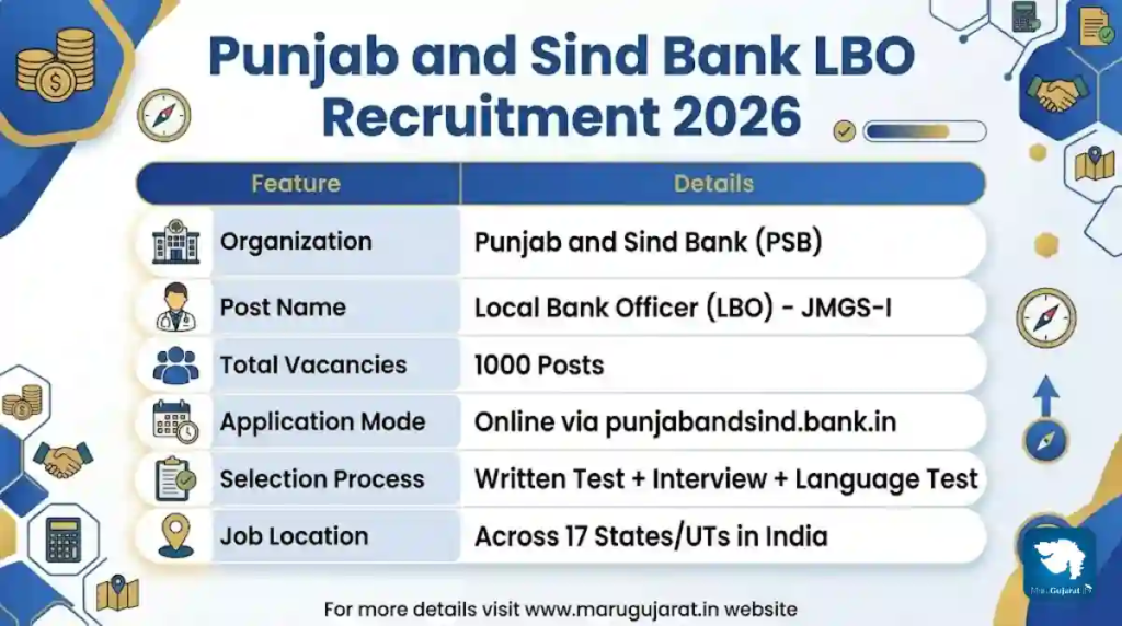 Punjab and Sind Bank LBO Recruitment 2026