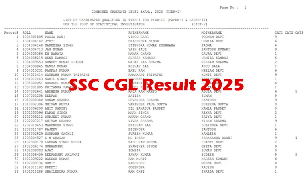 SSC CGL 2025 Result