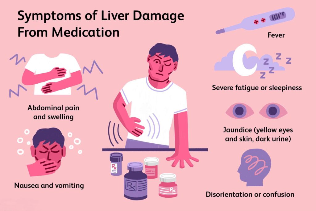 Kidney and Liver Failure Signs