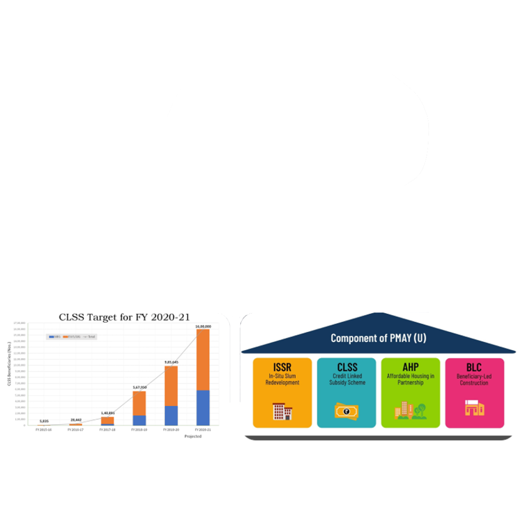 Home Loan Interest Subsidy Scheme 