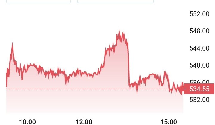 Lenskart Stock Controversy