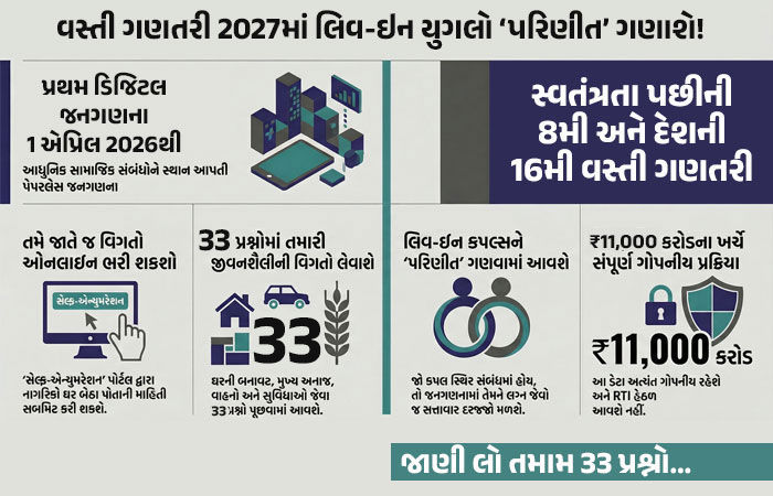 ડિજિટલ વસ્તી ગણતરી