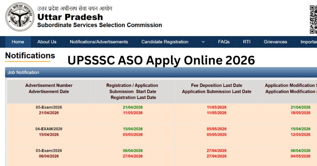 UPSSSC ASO 05 Exam 2026