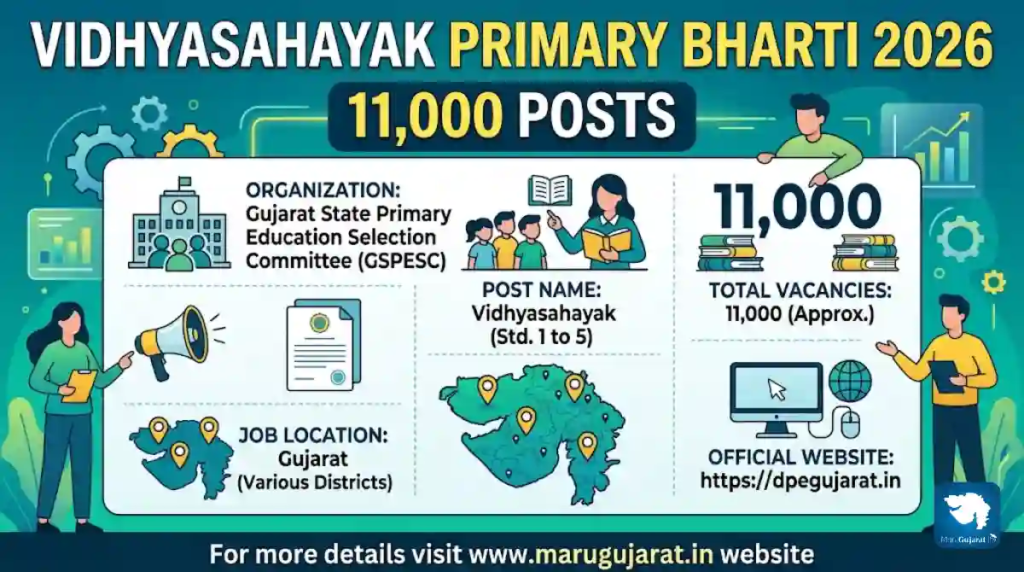 Vidhyasahayak Recruitment 2026