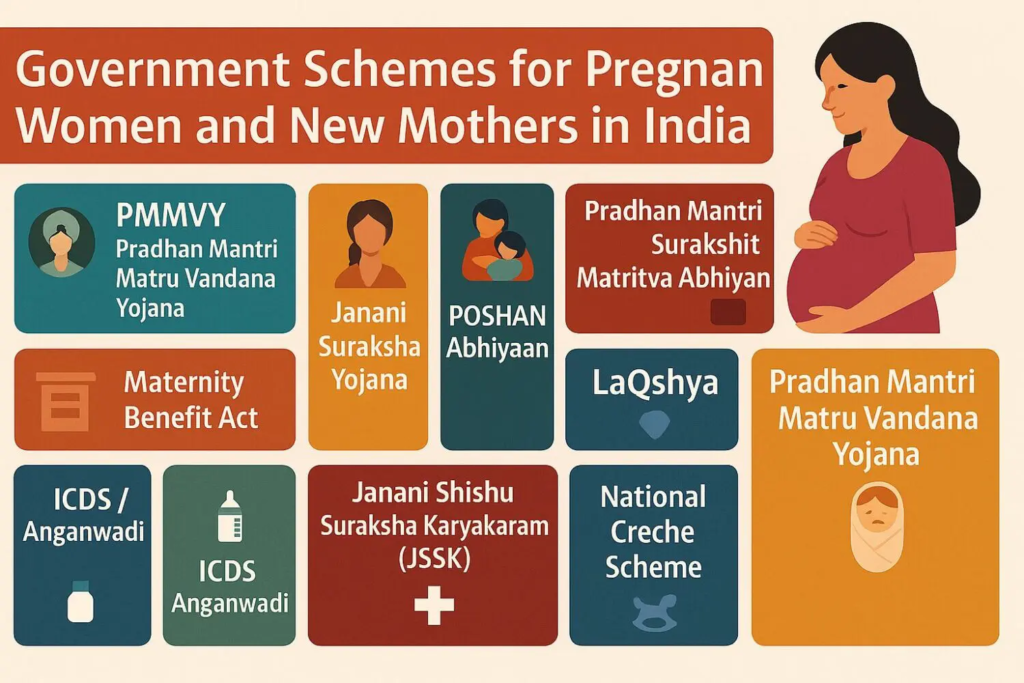 Maternity Assistance Scheme (GLWB)