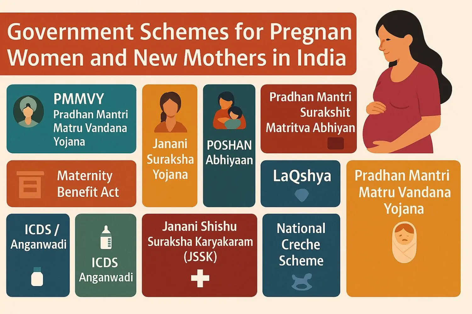 Maternity Assistance Scheme (GLWB)