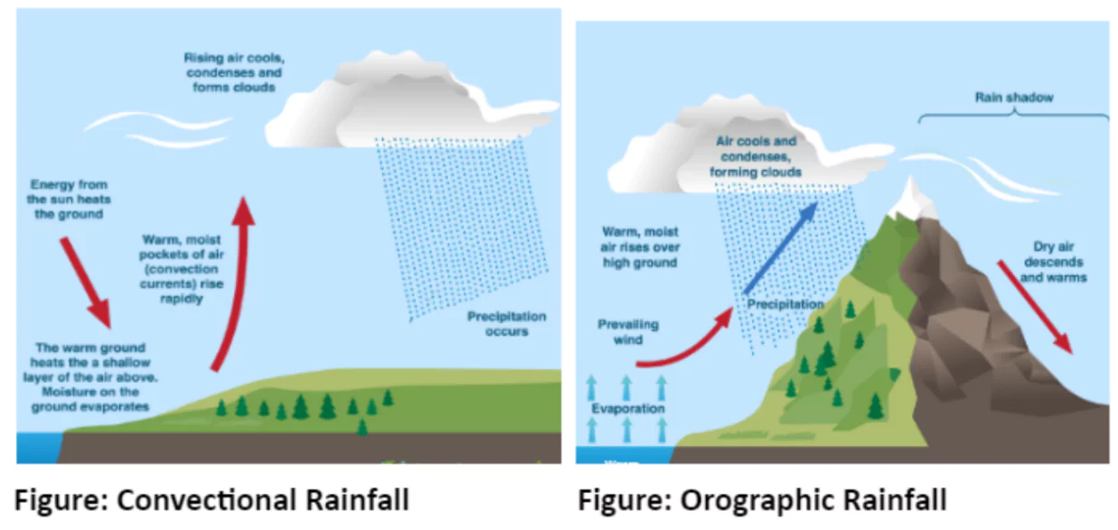 Convectional Rainfall Geography