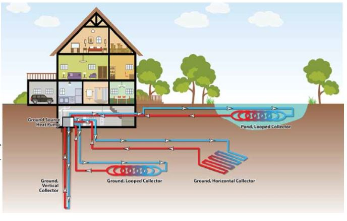 Geothermal Heat Pump Technology