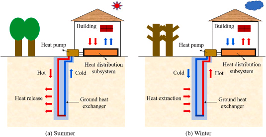 Geothermal Heat Pump Technology