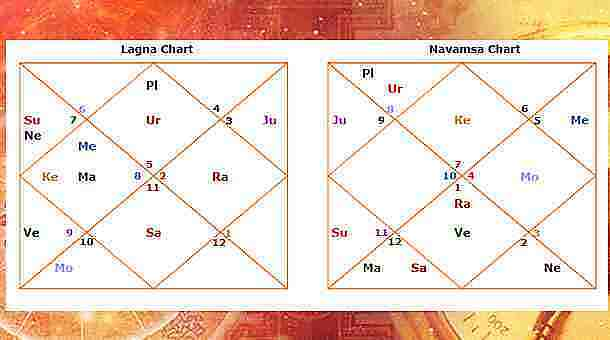 What is Navamash Kundali