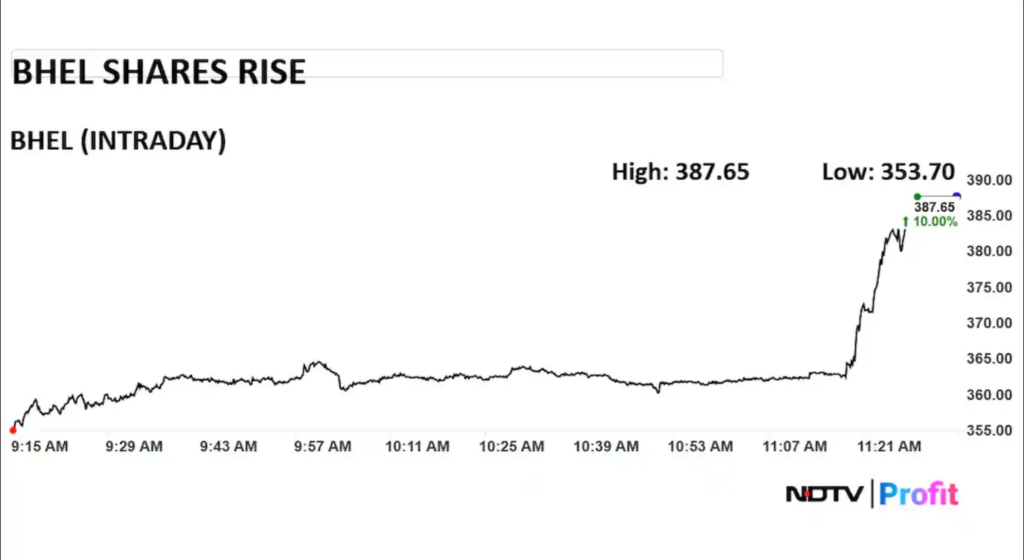 BHEL Profit Q4 2026