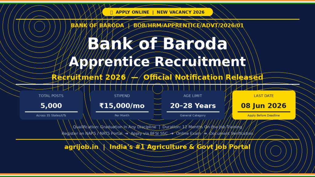 BOB Apprentice Recruitment 2026