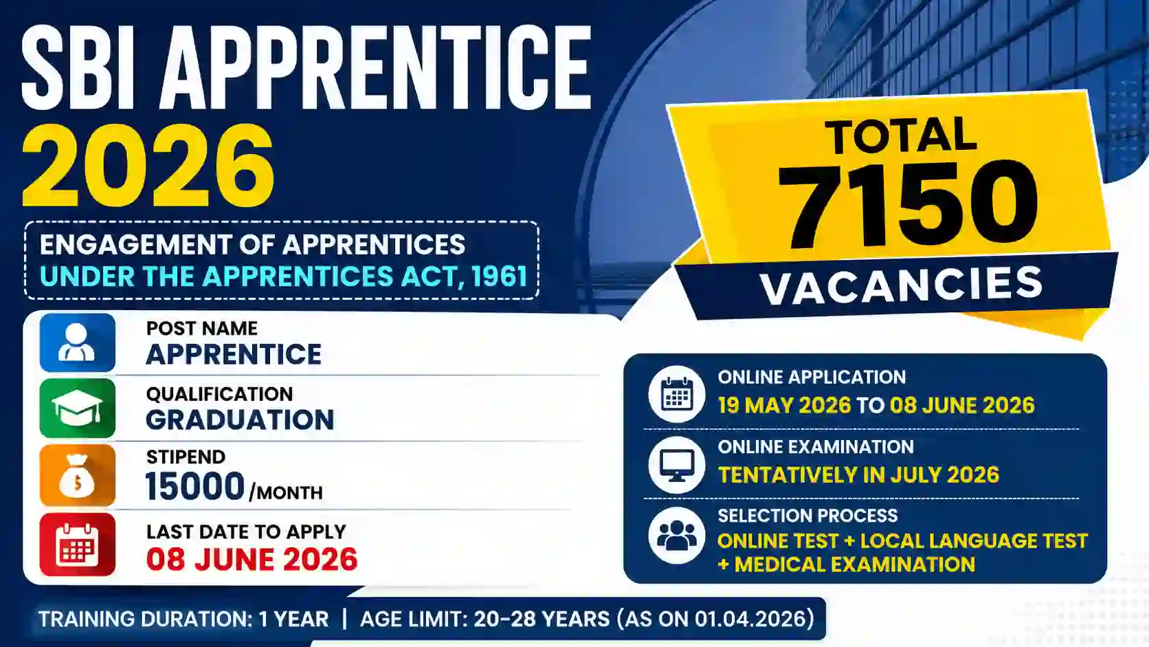 SBI Apprentice Recruitment 2026: