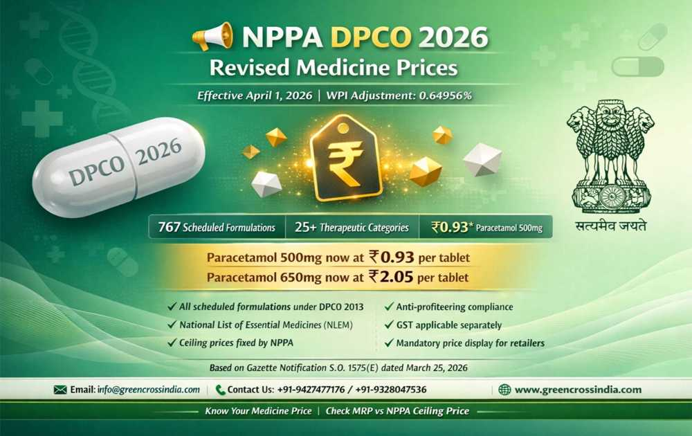 NPPA Fixed Medicine Prices 202